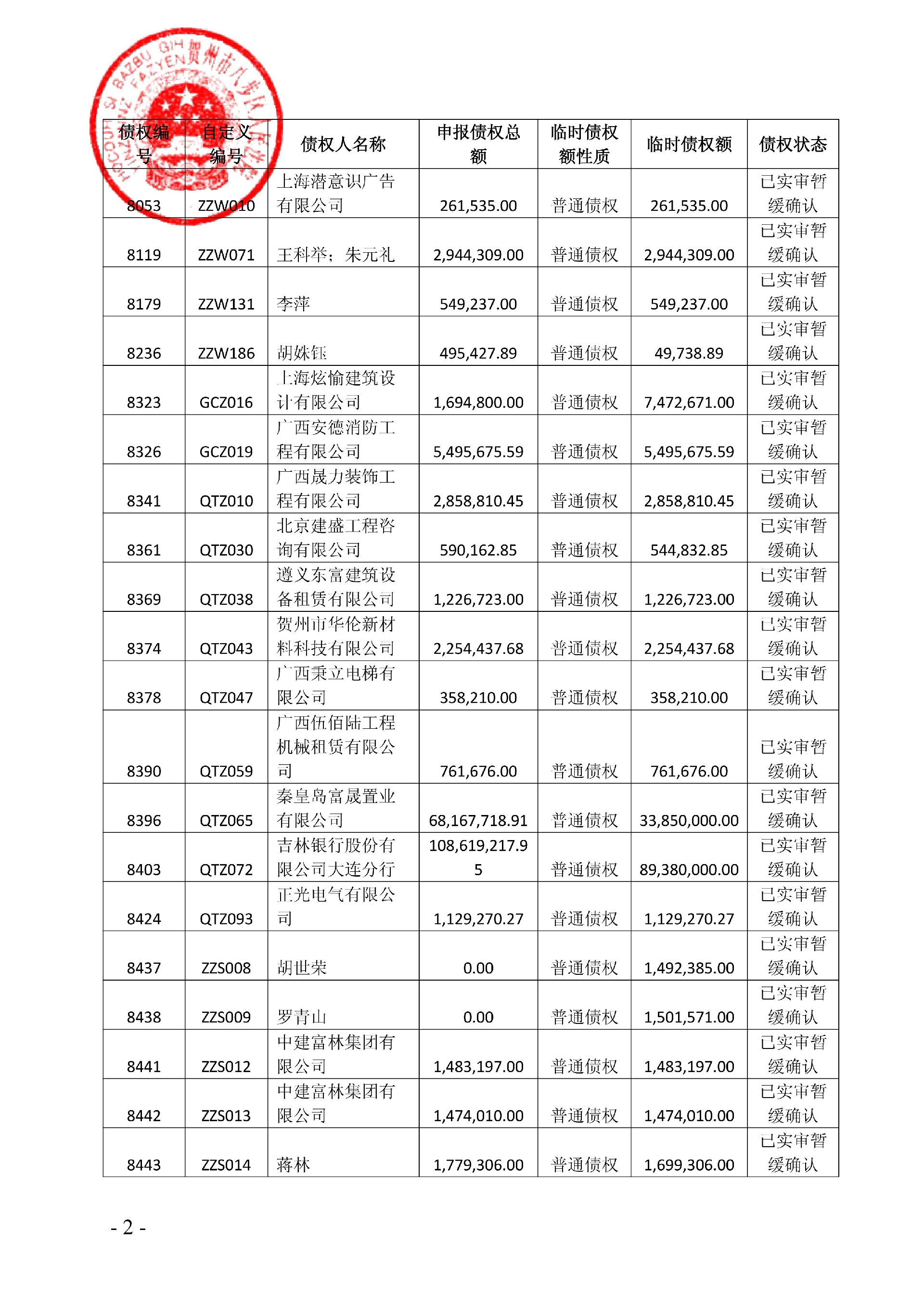 2025桂1102破5号之五决定书（三债会临时表决权）_02.jpg
